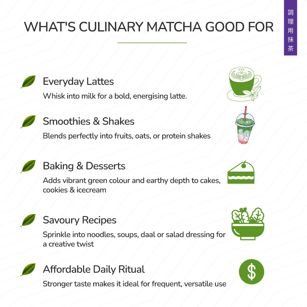 WHAT'S CULINARY MATCHA GOOD FOR' heading listing usage occasions with corresponding icons