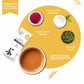 Tea Fit Saffron Tea sachet with a cup of brewed tea surrounded by raw ingredients including Mongra saffron strands, unsweetened milk blend, and Assam tea extract